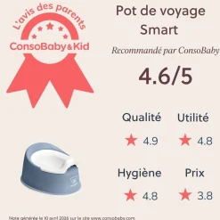 BabyBjörn                    Pot Smart    Bleu Profond/Blanc