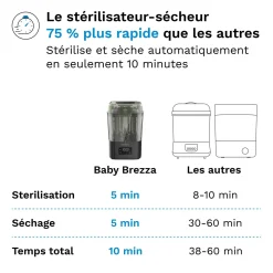 Baby Brezza Stérilisateur-Sécheur SuperQuick Dryer Advanced Black