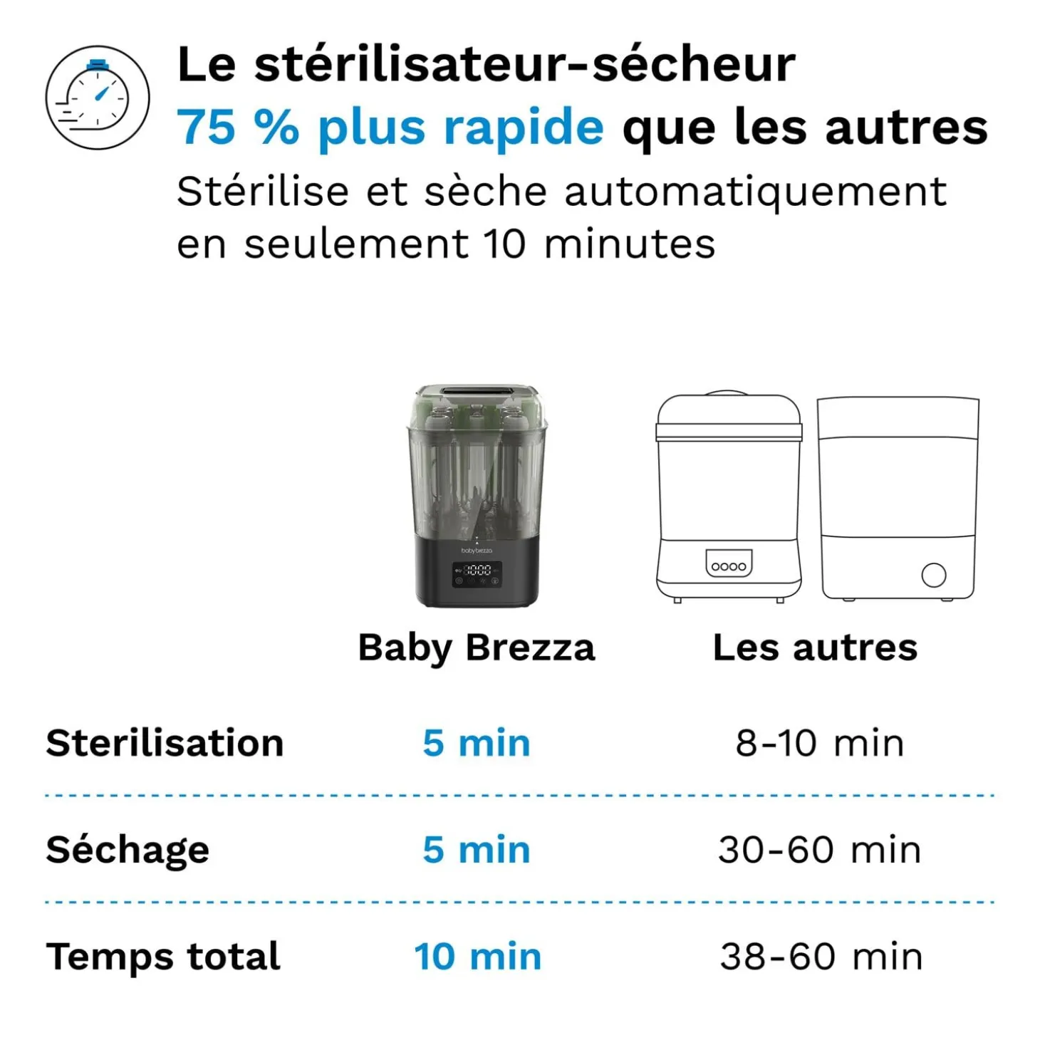 Baby Brezza Stérilisateur-Sécheur SuperQuick Dryer Advanced Black