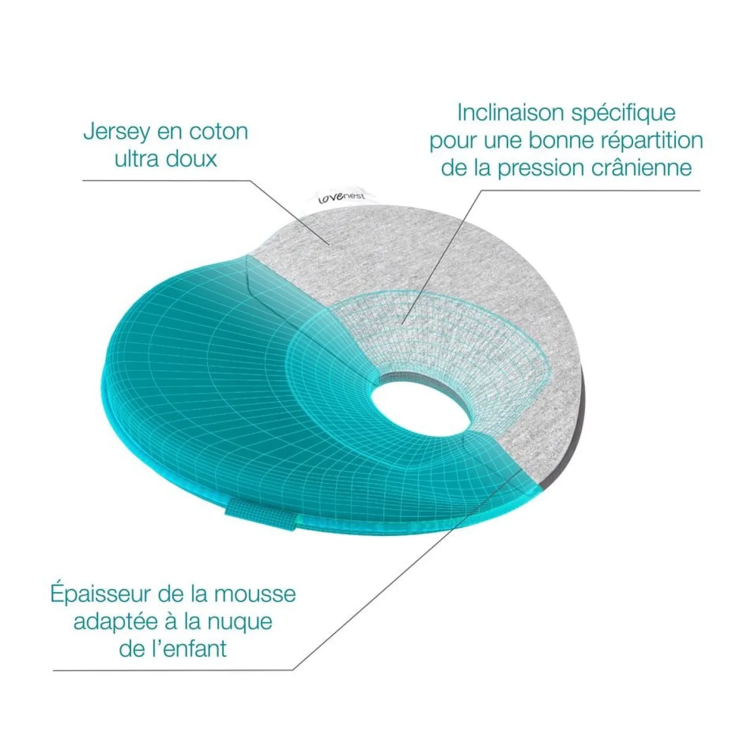 Babymoov Coussin de tête Lovenest Original Blanc