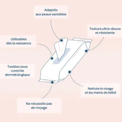 Biolane Lingettes pocket visage et mains Multicolore