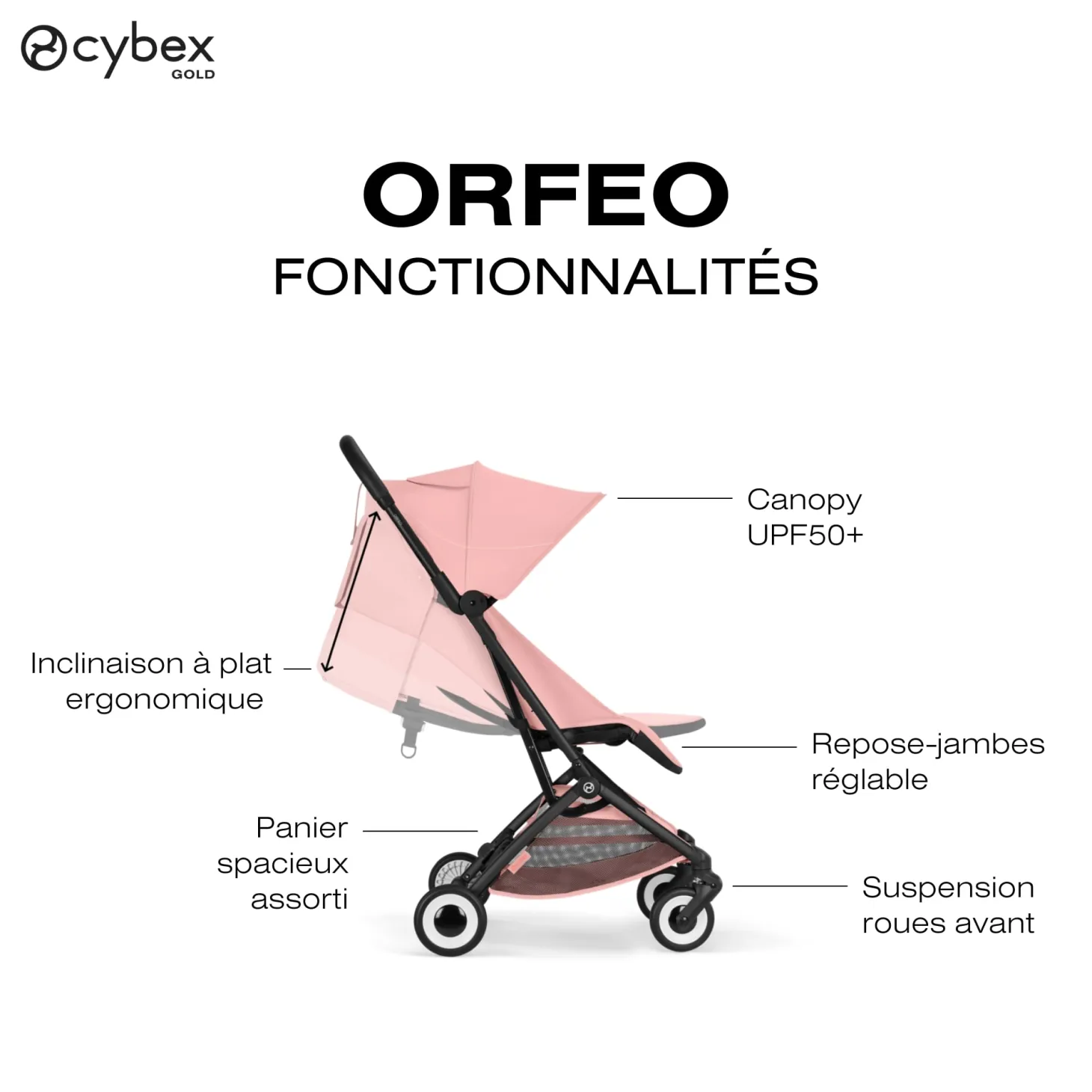 Cybex Poussette Ultra Compacte Orfeo Châssis Black - Candy Pink