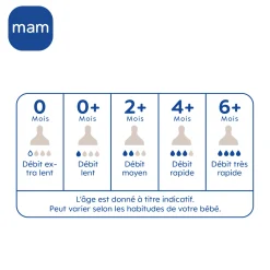 MAM BABY                    3 biberons anti-coliques Easy Start    Lilas            260 ml