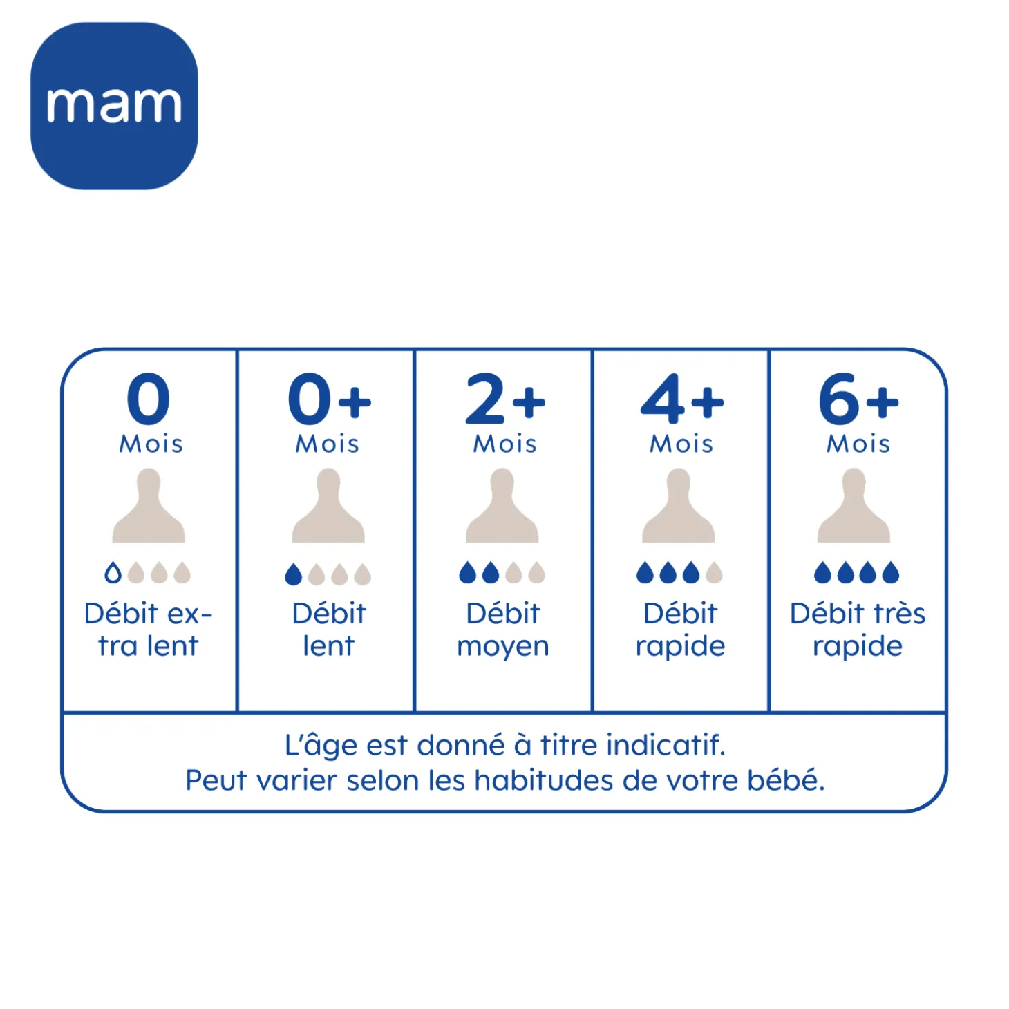 MAM BABY 3 biberons anti-coliques Easy Start Océan 260 ml