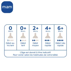 MAM BABY                    2 Biberons Easy Active Coloré Tétine Débit X    Berry            330 ml