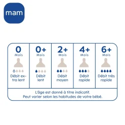 MAM BABY                    Coffret Naissance Nature    Vert