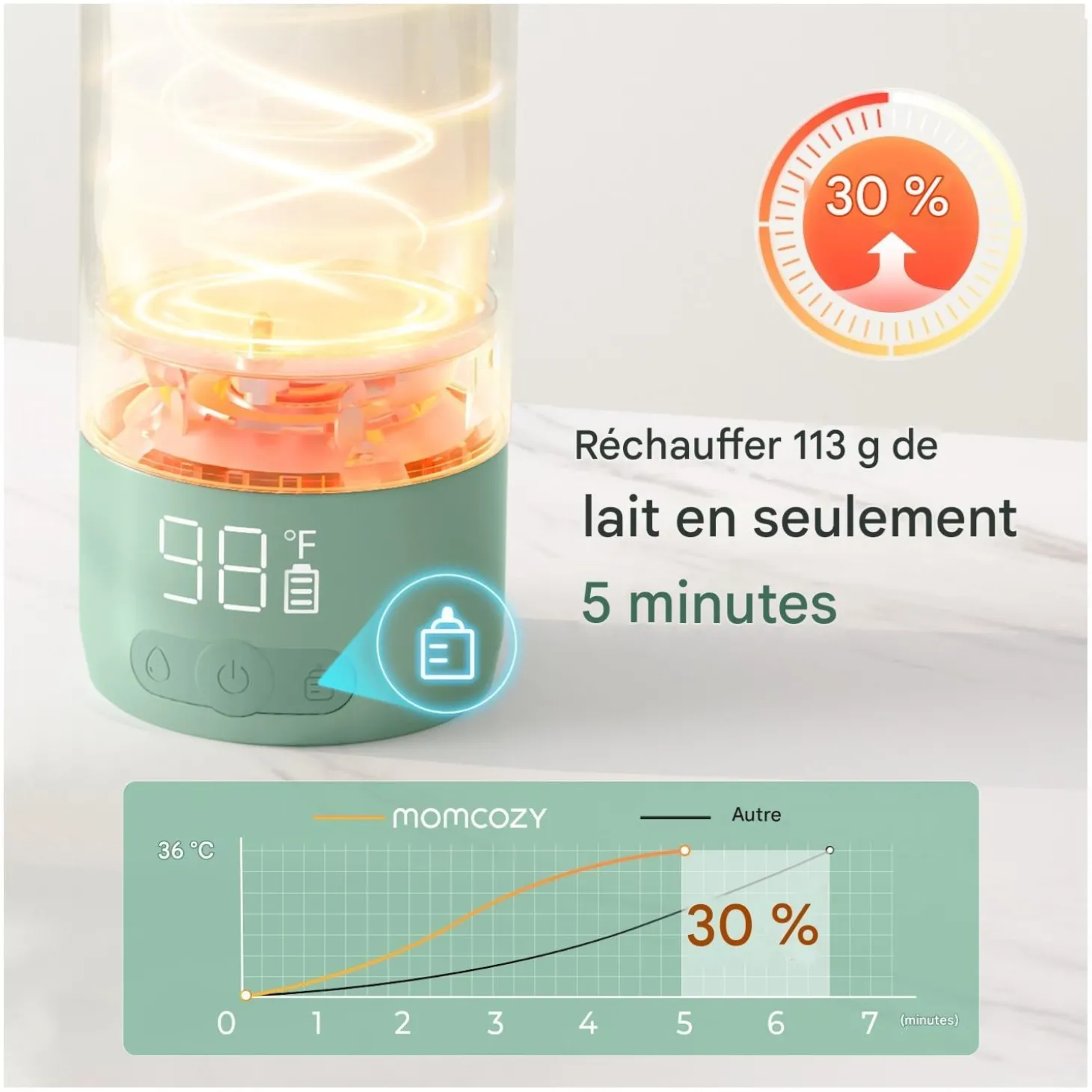 Momcozy Chauffe-Biberon nomade Vert 500 ml