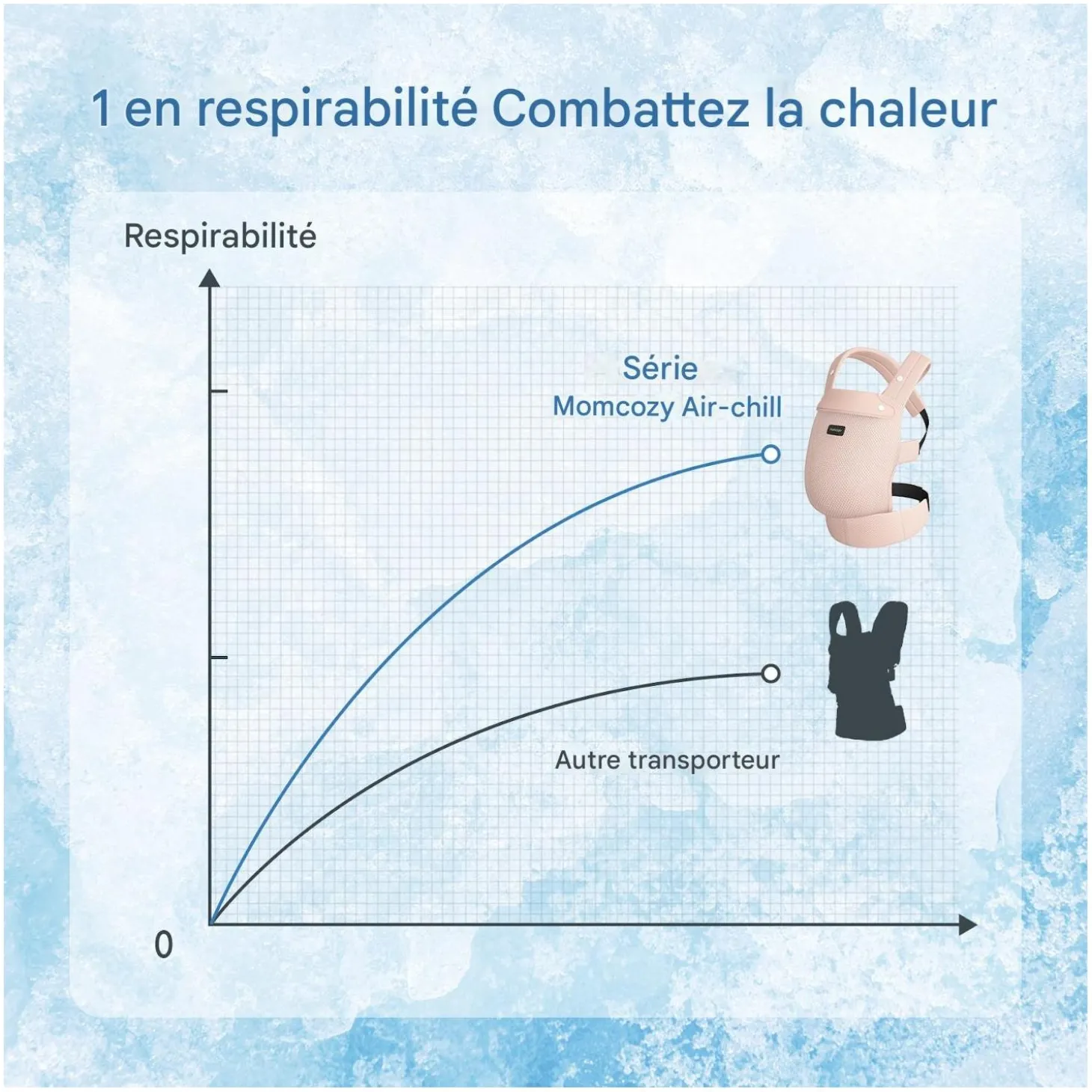 Momcozy Porte-bébé en maille respirante Rose