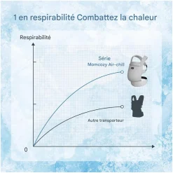 Momcozy Porte-bébé en maille respirante Gris