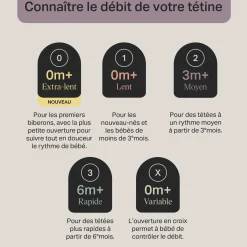 Tommee Tippee                    Lot de 2 Tétines pour biberon Natural Start    Clear            Débit Extra-lent
