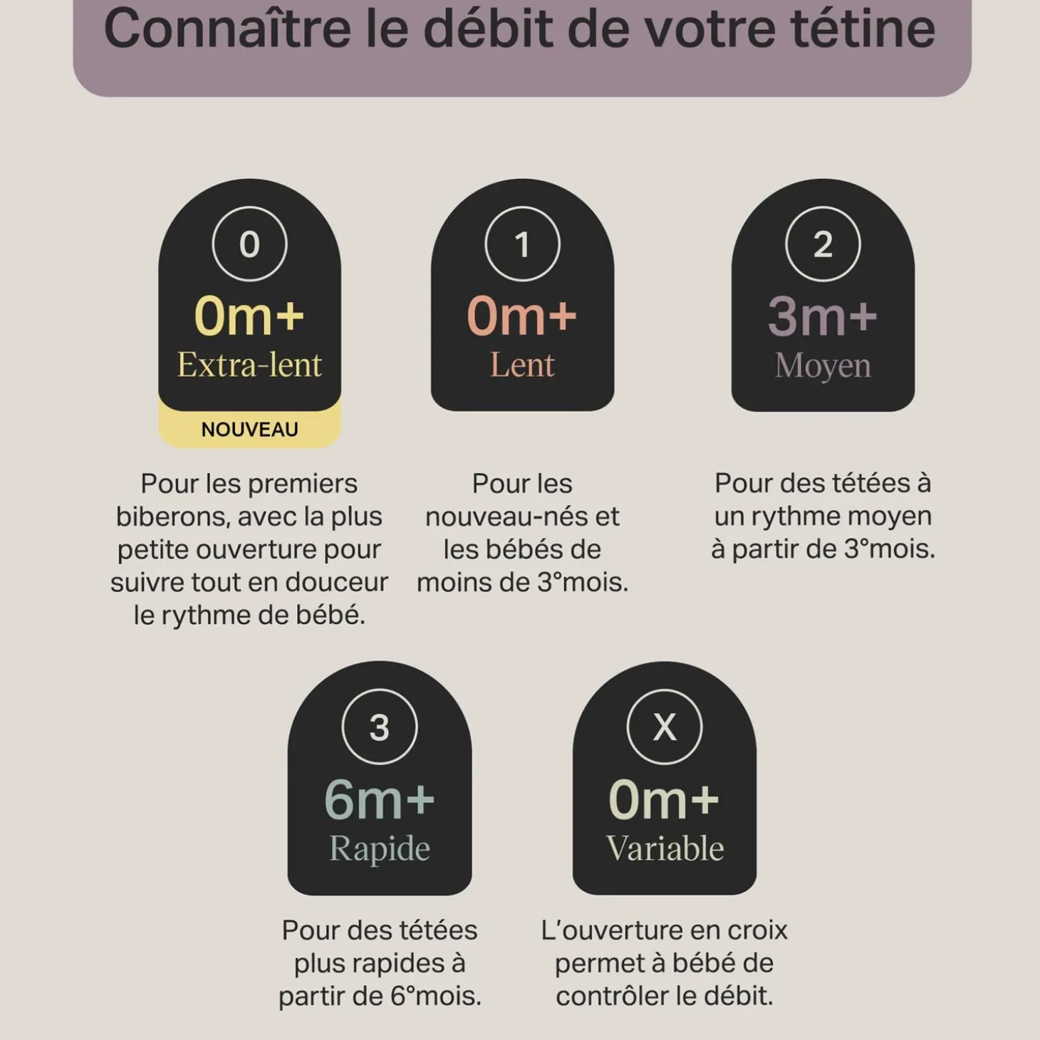Tommee Tippee Lot de 2 Tétines pour biberon Natural Start Clear Débit Extra-lent
