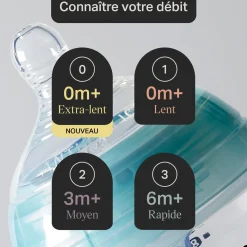 Tommee Tippee Lot de 2 Tétines pour biberon Anti-colique Avancé Clear Débit lent